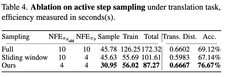 Efficiency Analysis: Active Step Sampling