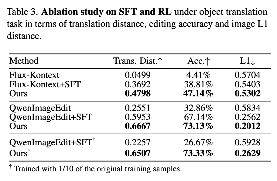 Ablation: SFT vs RL