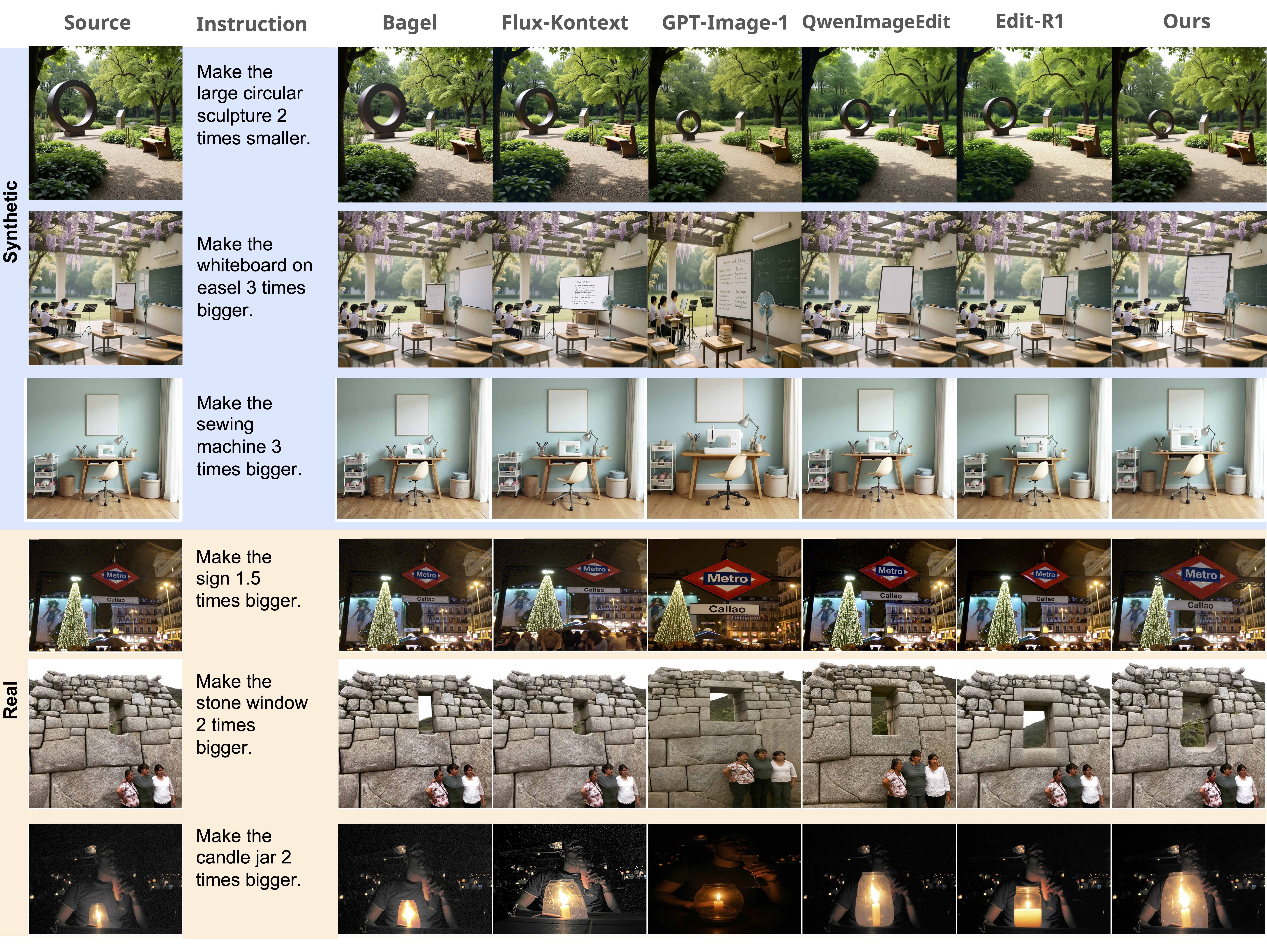 Supplementary Qualitative Image Resize