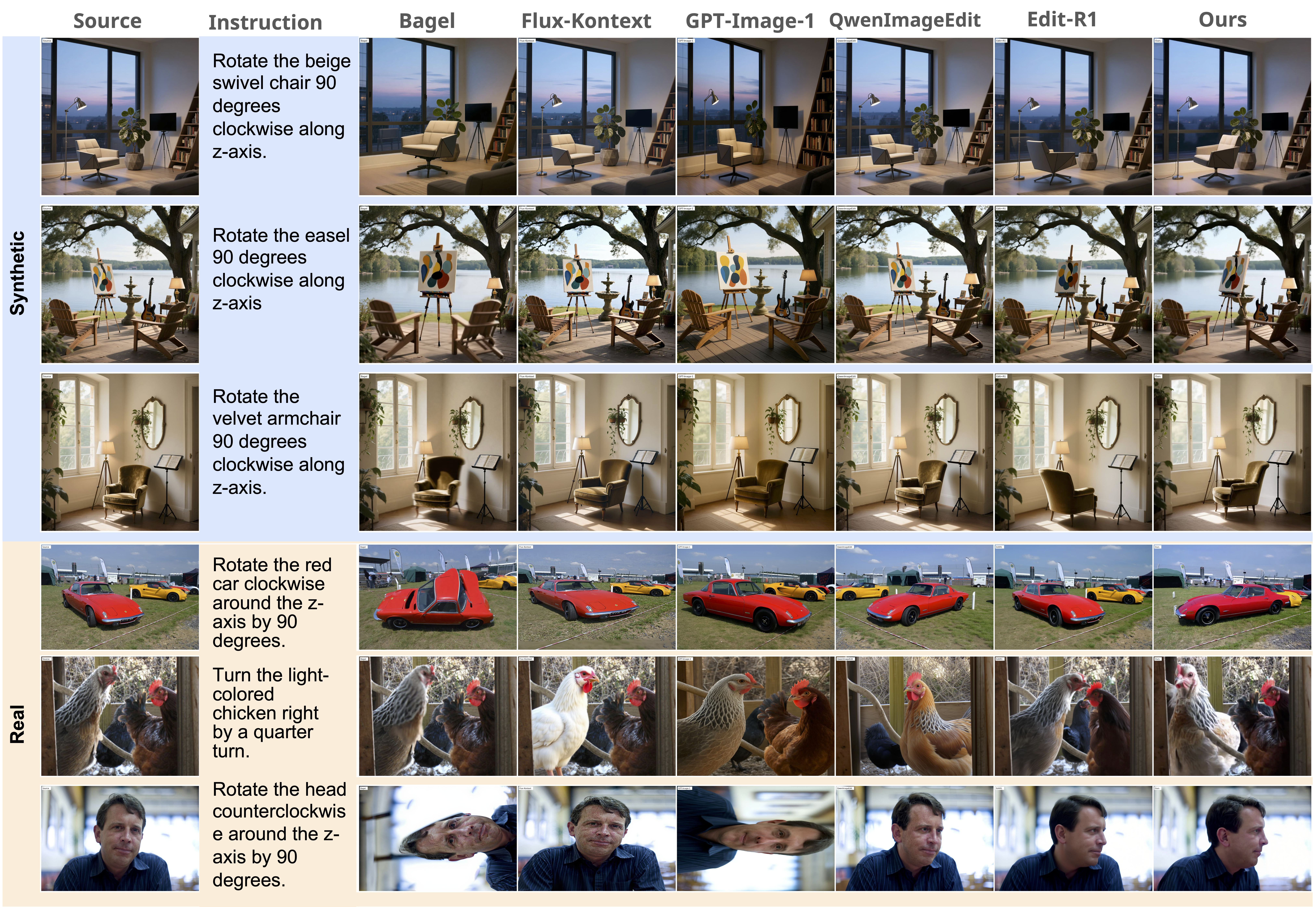 Supplementary Qualitative Image Rotation