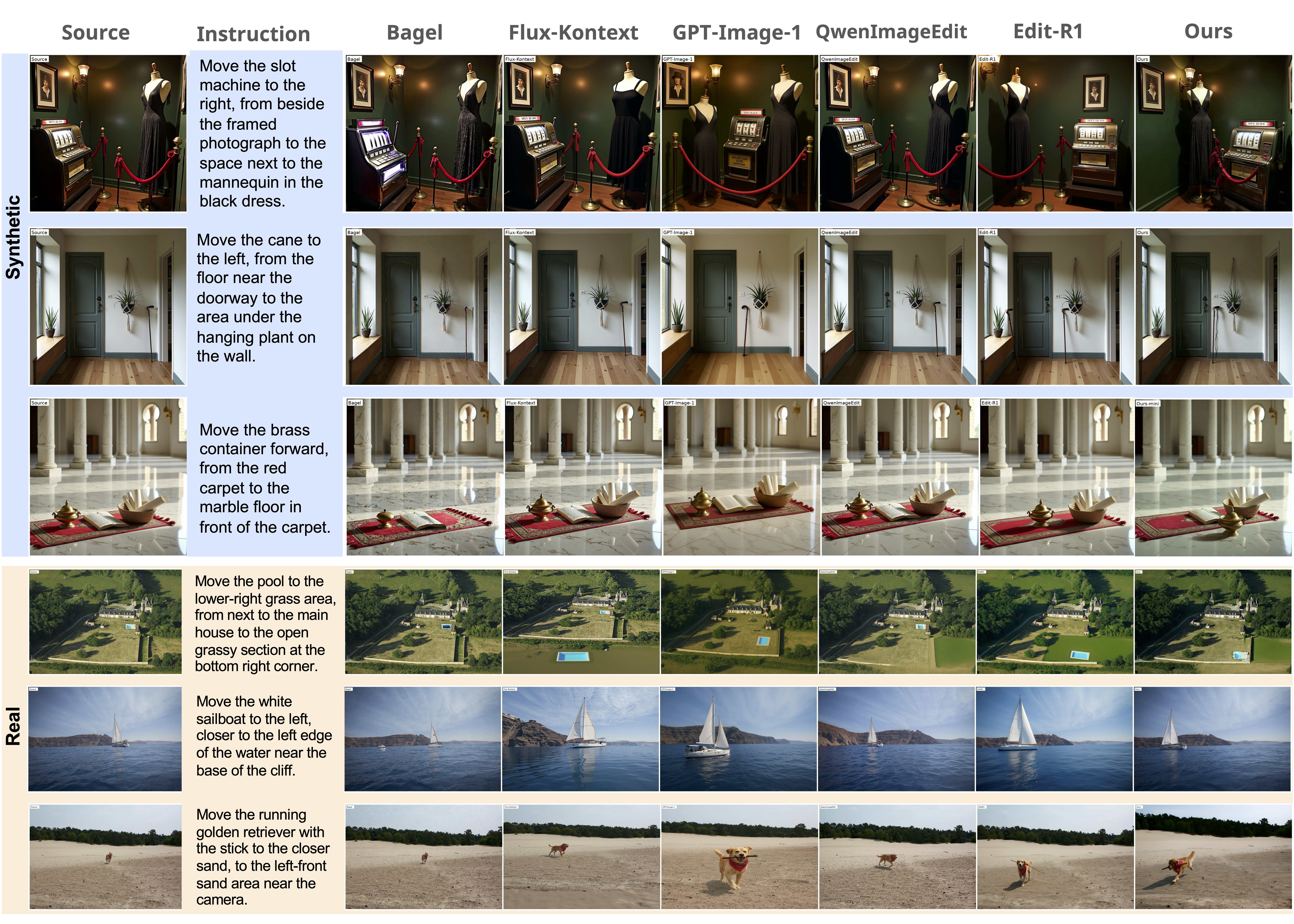 Supplementary Qualitative Image Translation