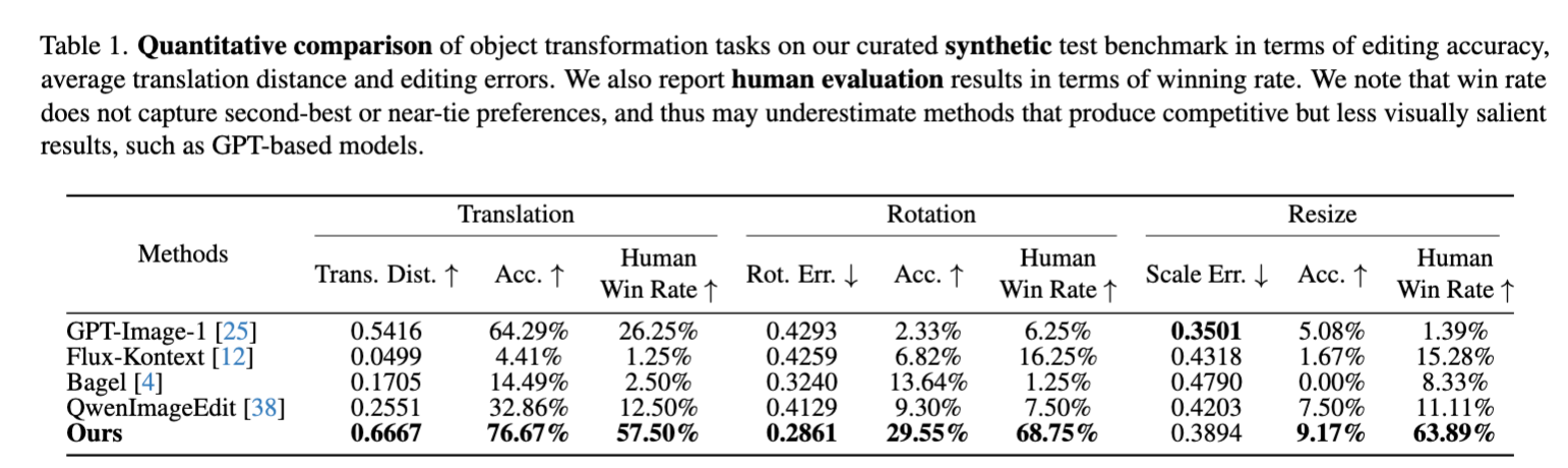 Quantitative Synthetic Image