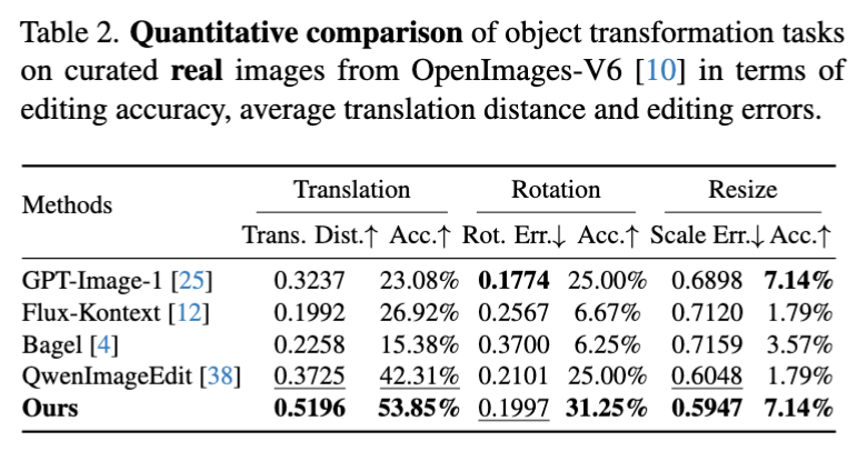 Quantitative Real Image